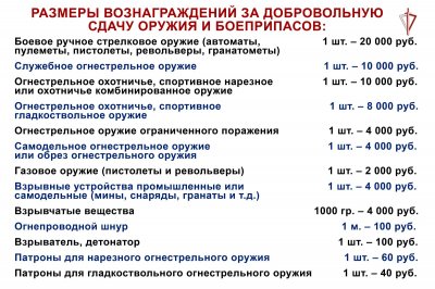 За добровольную сдачу найденного или незарегистрированного оружия жителям Хакасии положено вознаграждение За добровольную сдачу найденного или незарегистрированного оружия жителям Хакасии положено вознаграждение